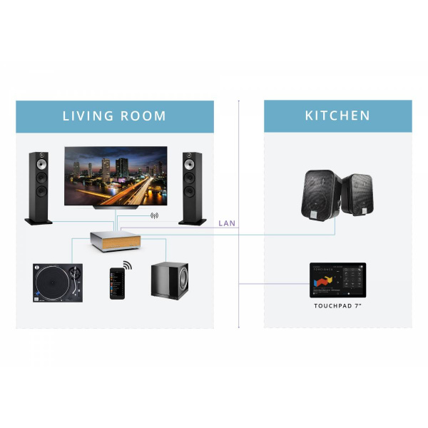 Trivum AudioBox P 150