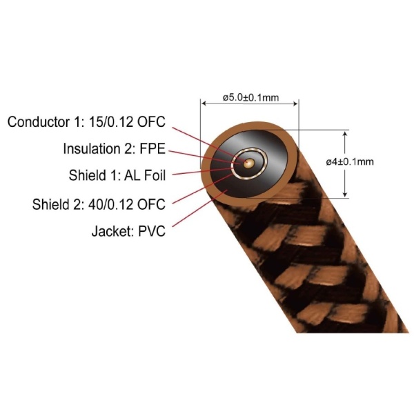 Proson Artic RCA, 2 meter