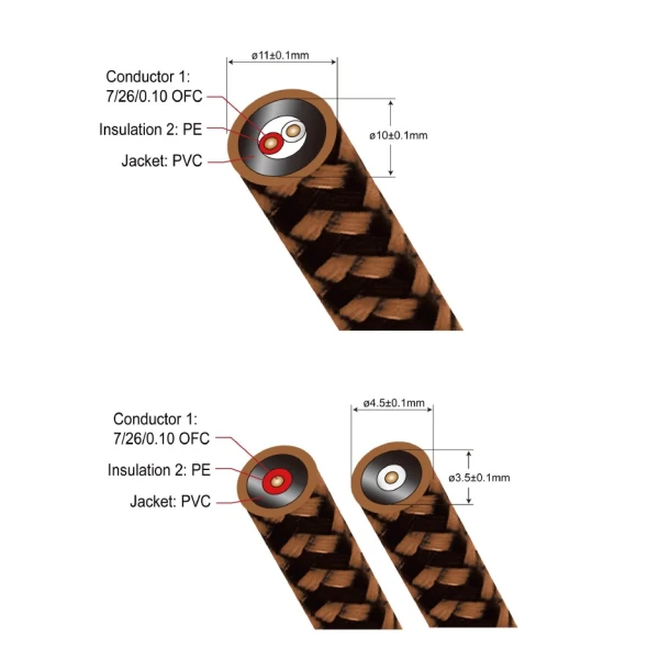 Proson Arctic Speaker Cable, 2x 2,5 meter